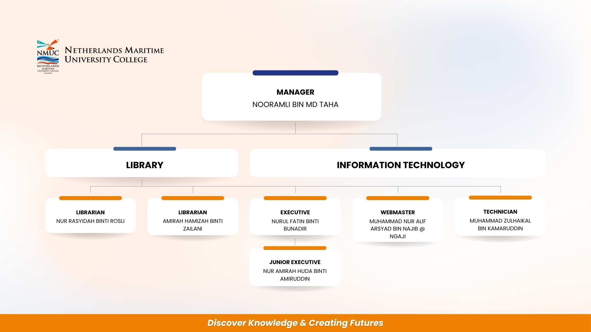 NMUC Library and Information Technology Organisation Chart
